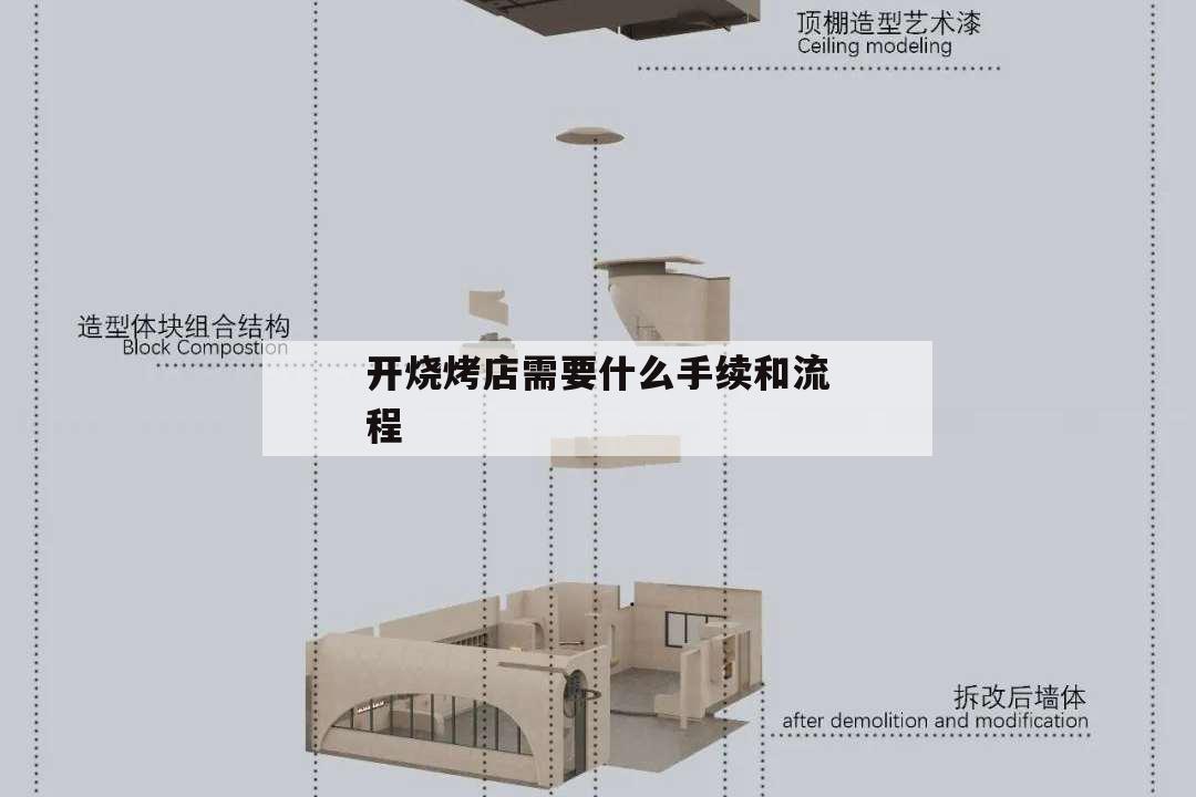 開燒烤店需要什么手續和流程,開燒烤店需要辦理哪些手續