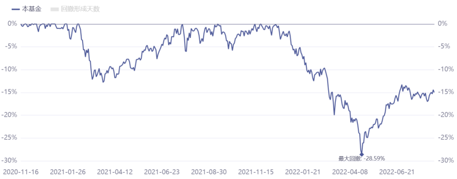 近一年九只權(quán)益基金被自家公司大甩賣 工銀優(yōu)選對沖靈活配置上榜