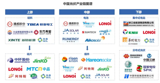 “新一哥”通威“攪局”意味著什么?光伏外有虎視眈眈,內有內卷加劇,券商最新解讀:調整背后是機會