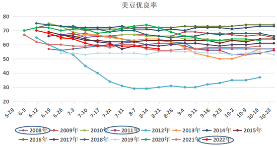 研究報告：干旱天氣對全球主要農(nóng)產(chǎn)品的影響