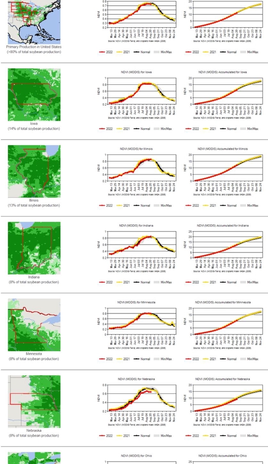 研究報告：干旱天氣對全球主要農(nóng)產(chǎn)品的影響