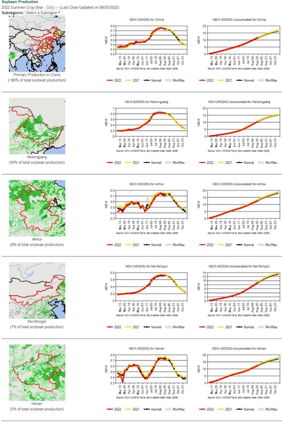 研究報告：干旱天氣對全球主要農(nóng)產(chǎn)品的影響