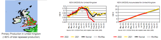 研究報告：干旱天氣對全球主要農(nóng)產(chǎn)品的影響