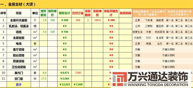 裝修清單預(yù)算家庭裝修預(yù)算清單