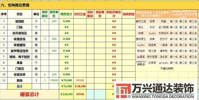 裝修清單預(yù)算家庭裝修預(yù)算清單