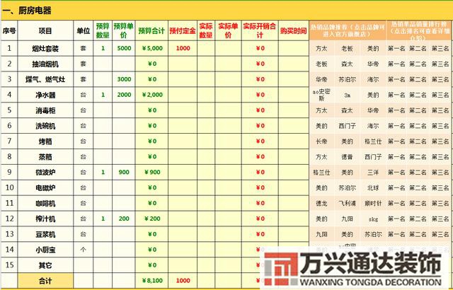 裝修清單預(yù)算家庭裝修預(yù)算清單