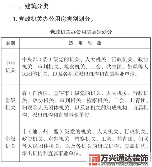 云南辦公室裝修風(fēng)水昆明辦公室風(fēng)水怎么測