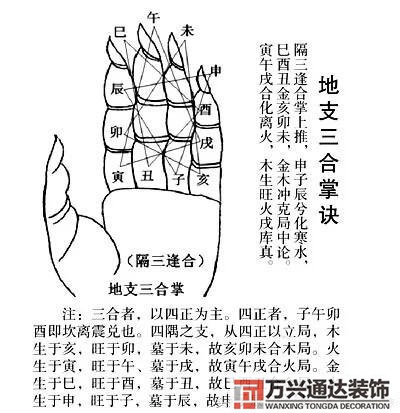 風(fēng)水王松寒下載萬能風(fēng)水羅盤