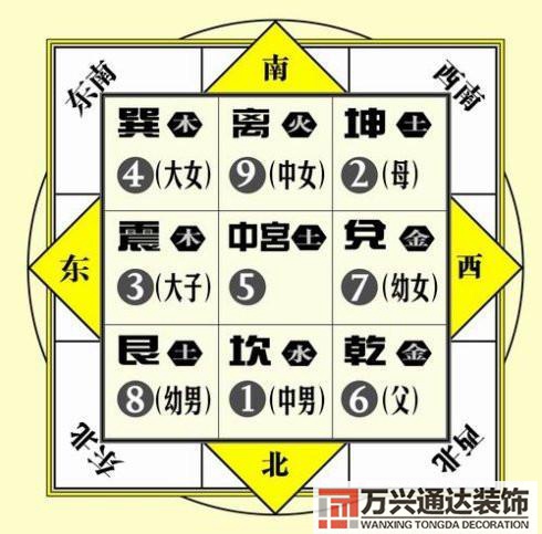 掛空調(diào)風(fēng)水空調(diào)風(fēng)水掛在哪里方位比較好