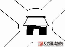 房屋地勢(shì)風(fēng)水房屋地勢(shì)風(fēng)水知識(shí)